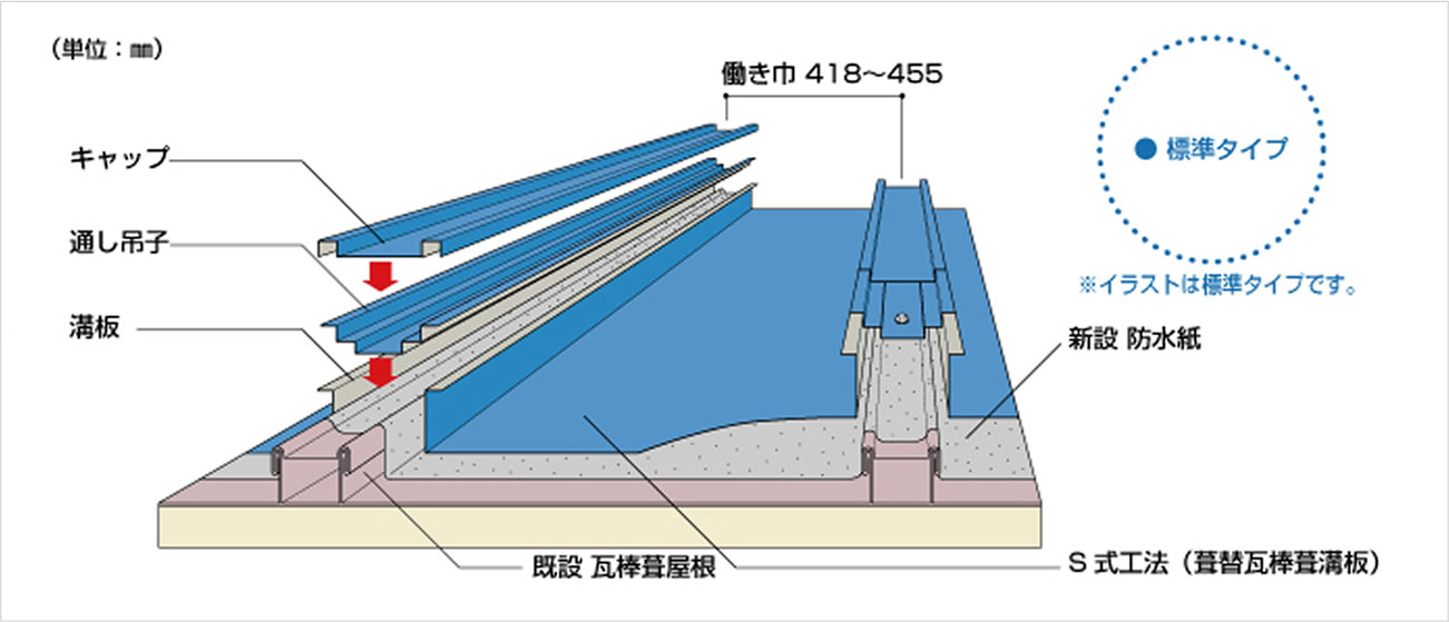 標準タイプ